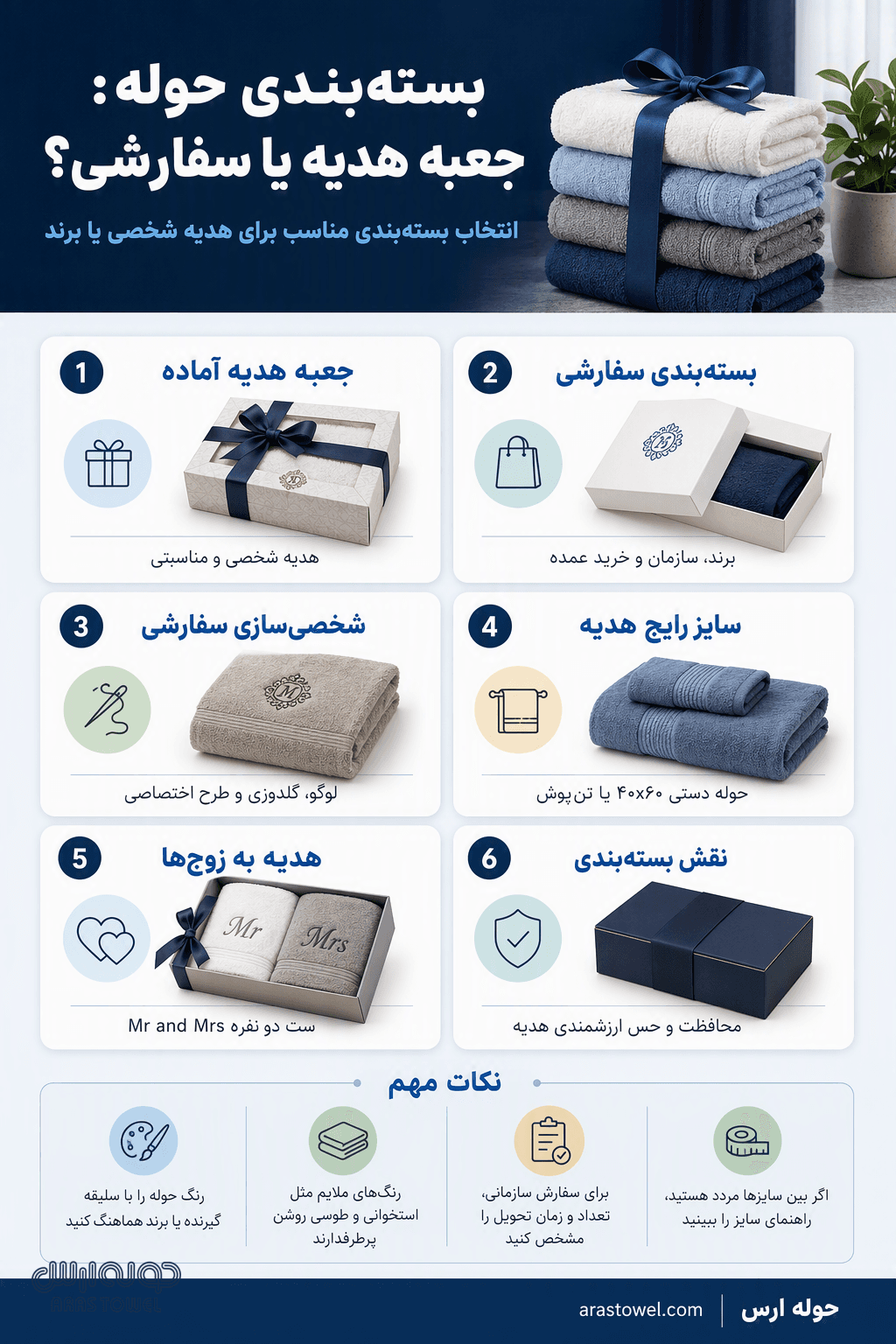 اینفوگرافیک انواع بستهبندی حوله اینفوگرافیک درباره بستهبندی حوله که در بالای آن چند حوله تاشده با روبان روی هم قرار دارند و در شش بخش شمارهدار انواع بستهبندی و در پایین چند نکته مهم فهرست شده است.
