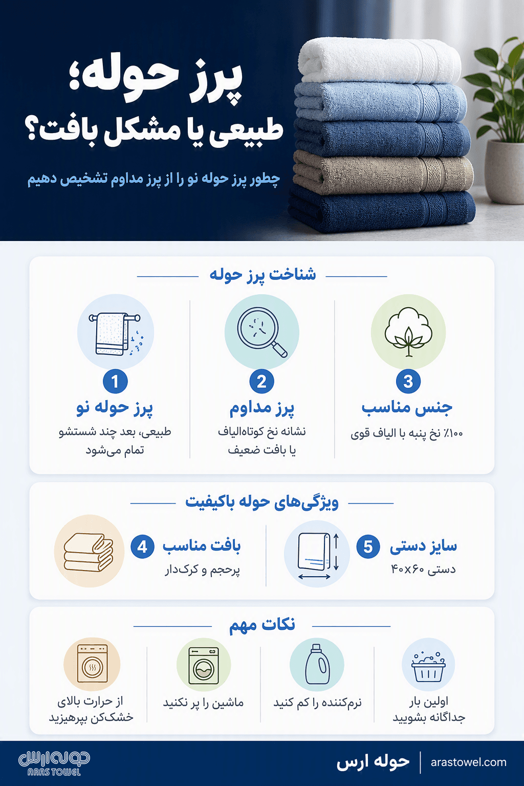 پرز حوله؛ طبیعی یا مشکل بافت؟ | حوله ارس اینفوگرافیک پرز حوله؛ طبیعی یا مشکل بافت؟؛ چطور پرز حوله نو را از پرز مداوم تشخیص دهیم